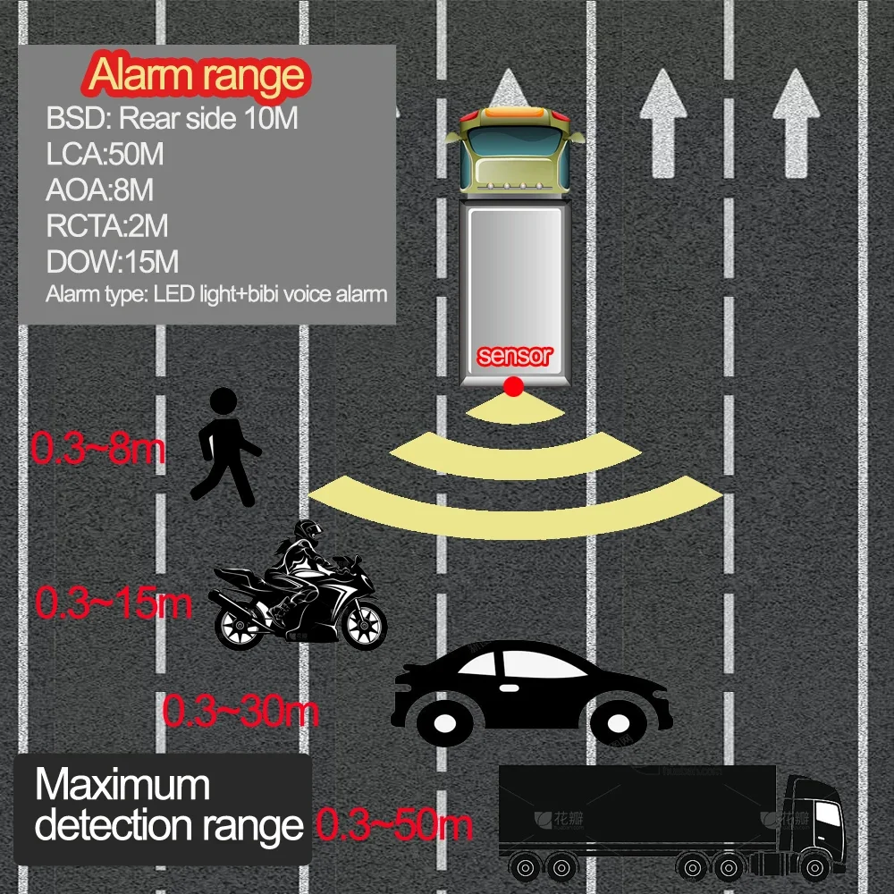 Reversing Radar Sensor Warning 77GHz Truck BSD Radar Monitoring System Microwave Blind Spot Sensor Lane Changing Auxiliary