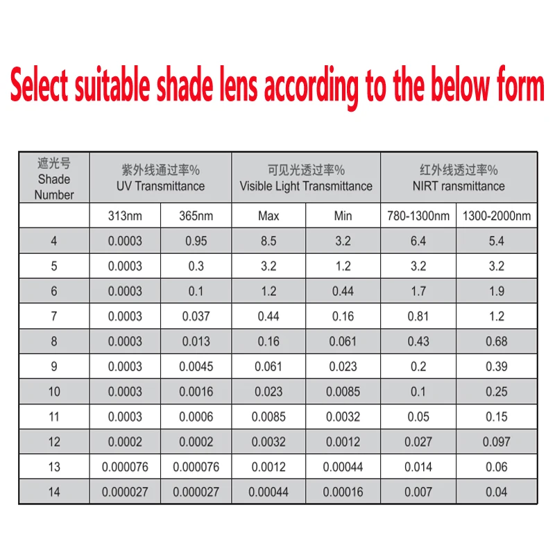 1 قطعة عدسة مرشح داكنة من البولي كربونات لون أخضر عرض كبير 110x90x3 مللي متر لخوذات اللحام نظارات درع هود الظل 9 10 12 13 #5
