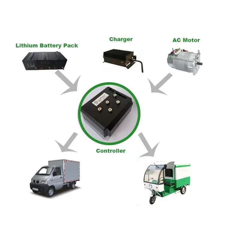 5KW AC Electropropulsion Motor | High Torque, Low Speed Drive Unit for Automotive EV Retrofit