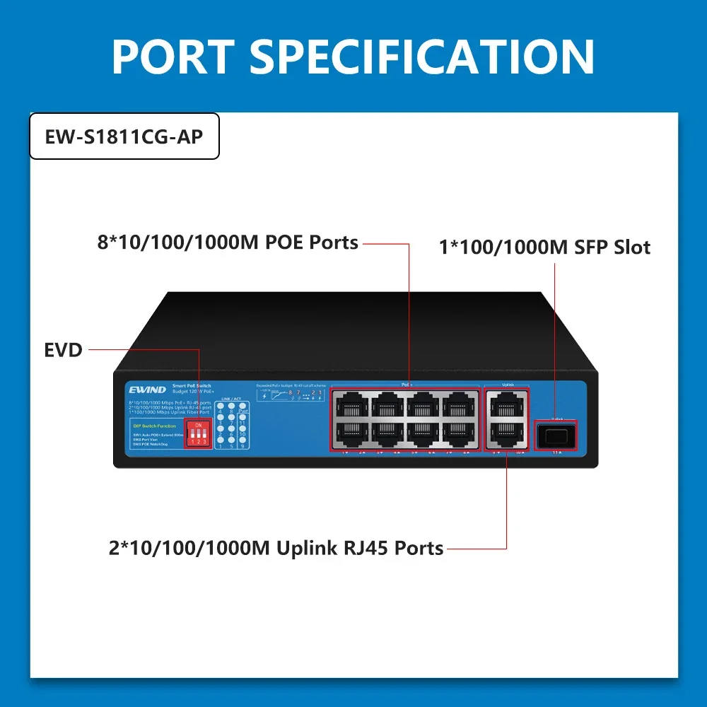 EWIND 4/8 Portas POE Switch Gigabit Ethernet Switchs 10/100/1000Mbps Network Switchs for IP Camera/Wireless AP AI Smart Switch