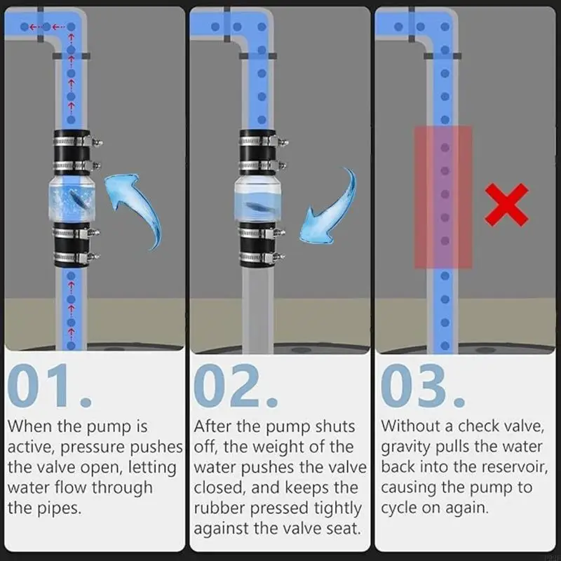 Válvulas retención efectivas, preventor silencioso reflujo aguas residuales F92F, equipo protección, válvulas