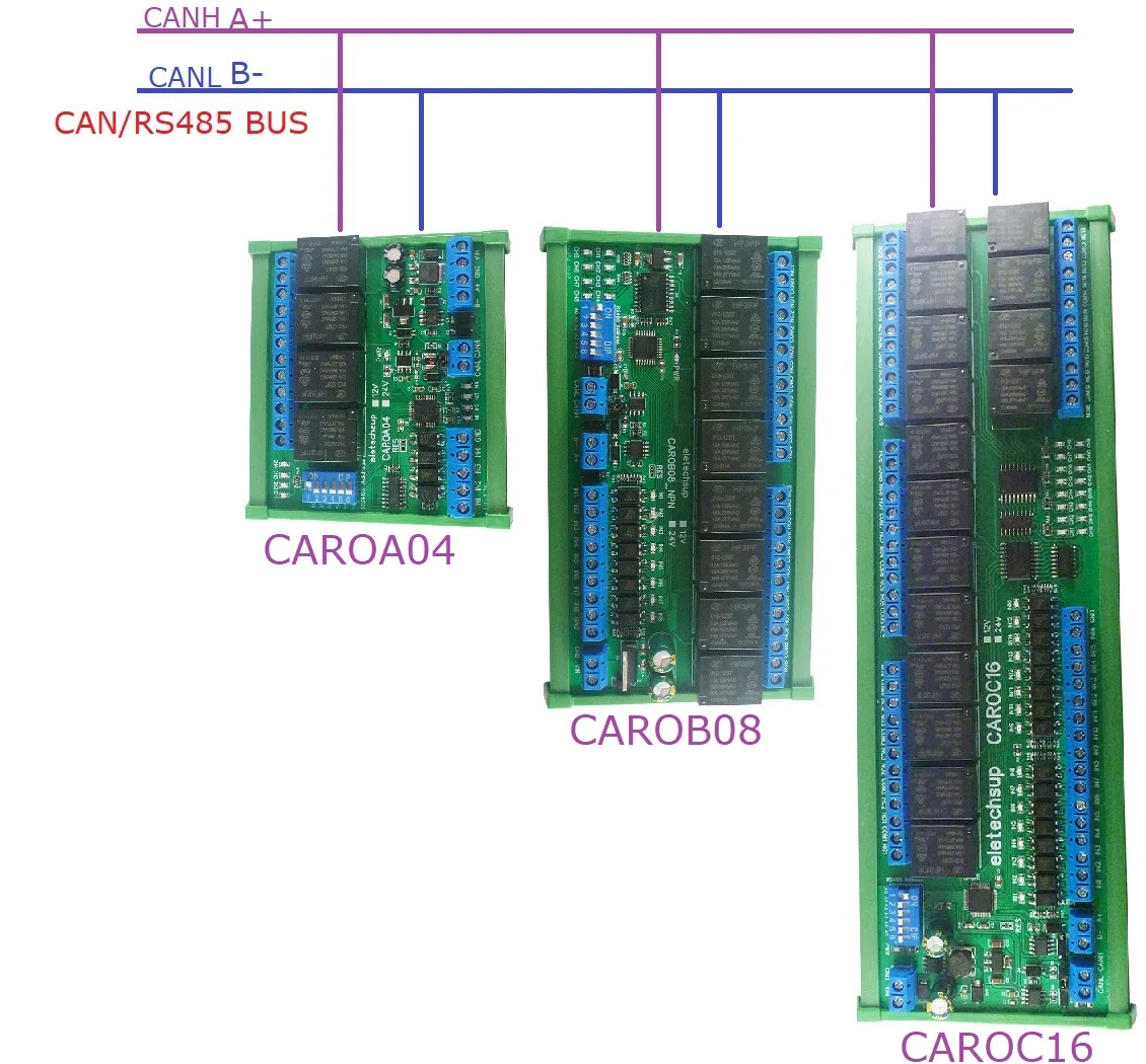 4-16CH DI-DO CAN Fieldbus Relay Module DC 12V/24V RS485 Modbus RTU PLC IO Expanding Board NPN/PNP Digital Input CAN Controller