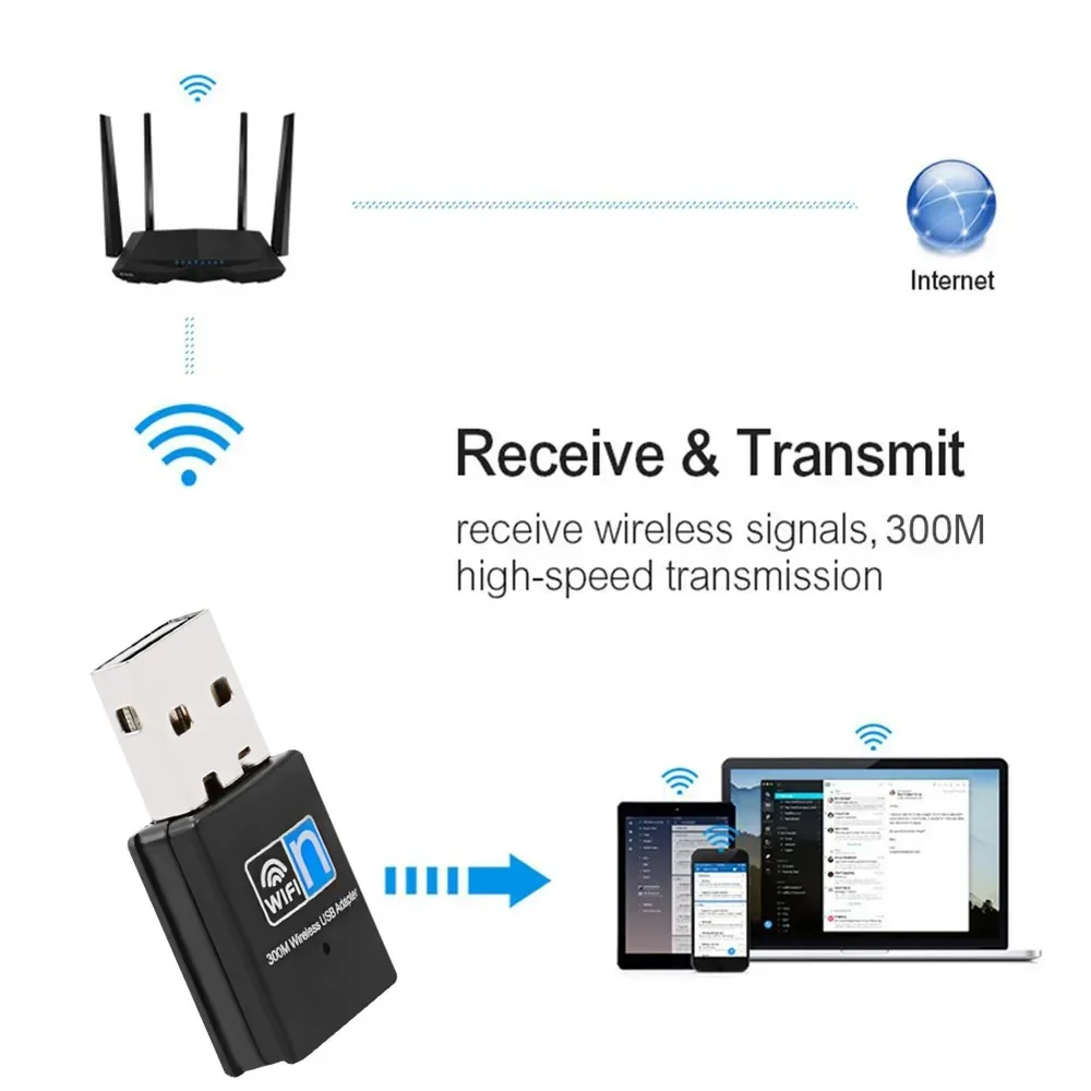 300Mbps Mini Wireless Network Card USB WiFi Adapter 2.4G WiFi Adaptor LAN Card WiFi USB Dongle 802.11b/g/n For Laptop Windows