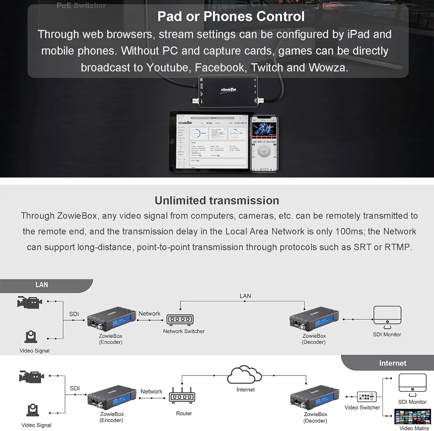 ตัวถอดรหัสวิดีโอสตรีมมิ่ง SDI ndi 3G, zowiebox, ตัวแปลงสัญญาณ UVC เป็น SDI, เครื่องบันทึกวีดีโอ SDI และตัวขยายพร้อม loopout, t/rtmp