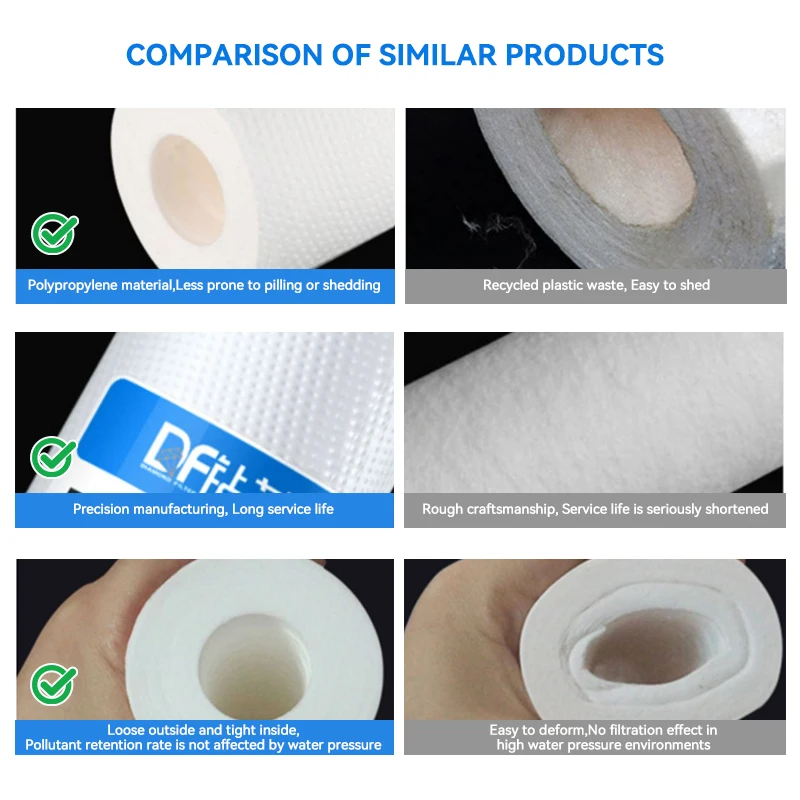 10 بوصة PP القطن 5 ميكرون خرطوشة تصفية المياه الرواسب مادة البولي بروبيلين نظام تنقية المياه 2 قطعة