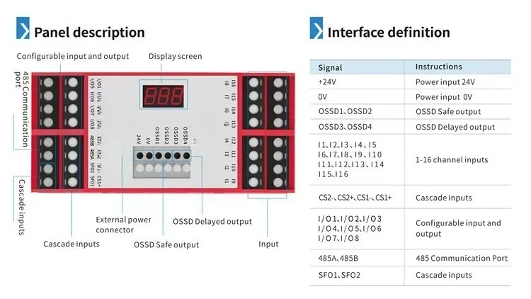 Programmable industrial safety relays for connection to PLC