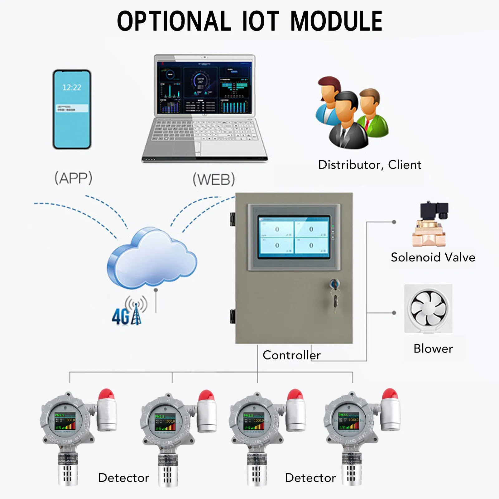 Dust Detector Fixed Dust Detector Industrial Dust Detector Explosion Proof Dust Concentration Alarm Detector with Remote Control
