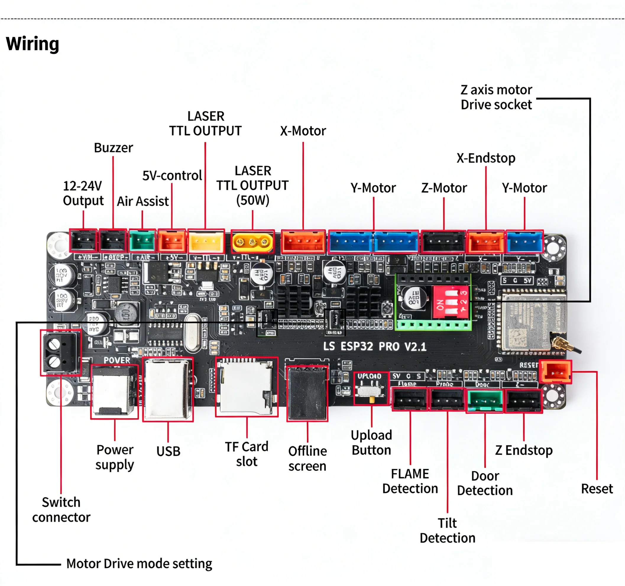 

Контроллер Twotrees Upgrade DLC32 для гравировального станка MKS LS ESP32 PRO GRBL с поддержкой лазерной и ЧПУ-обработки, Wi-Fi, Bluetooth и сенсорным экраном