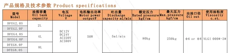 DFEG Type Electric 12V/24V/220V/380V System Controller Lubrication Pump, Mixing Station Thick Oil Pump 2 Liter Grease Pump