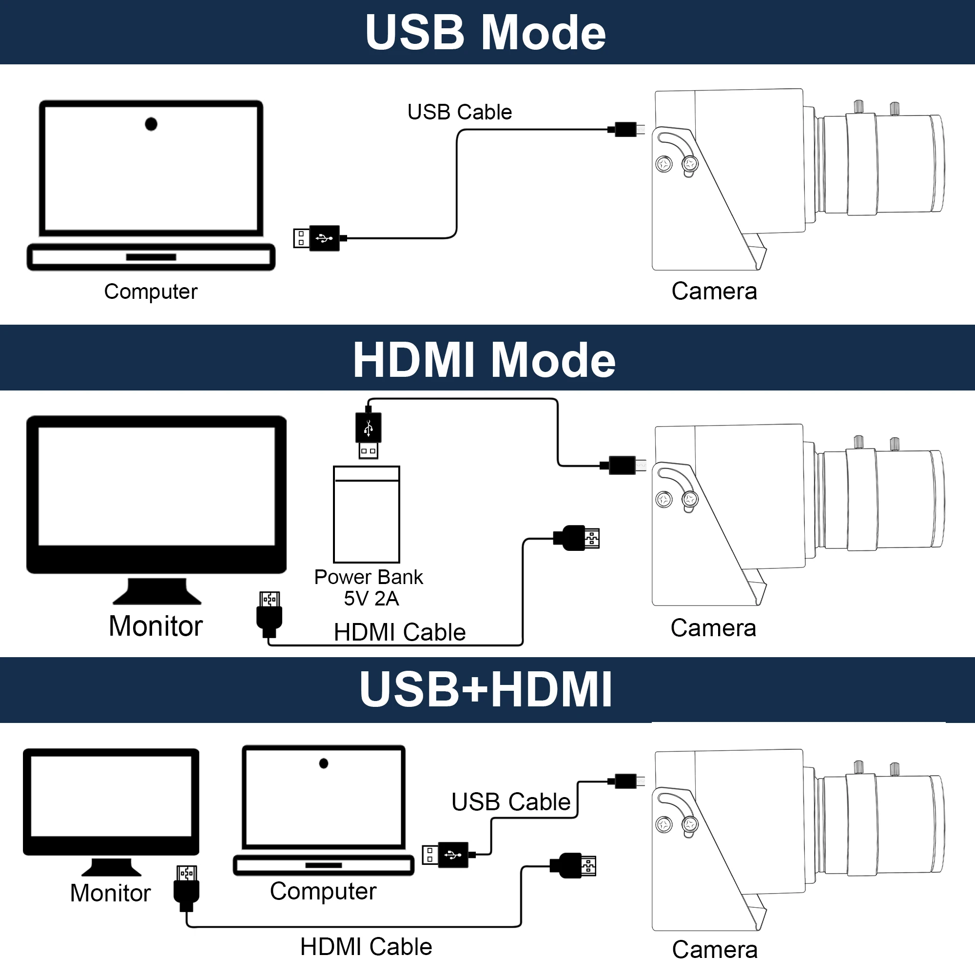 4K HD-MI USB-камера IMX415 3840*2160 H.264 H.265 Промышленная USB-камера безопасности с ручным зумом для Windows Android Mac Linux