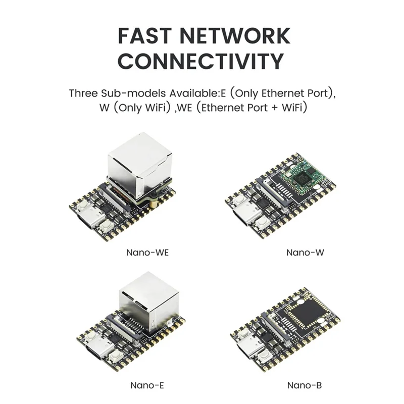 B50B-для Licheerv Nano Mini макетная плата SG2002 WIFI6 Ethernet 2 Гбит AI Visual RISCV