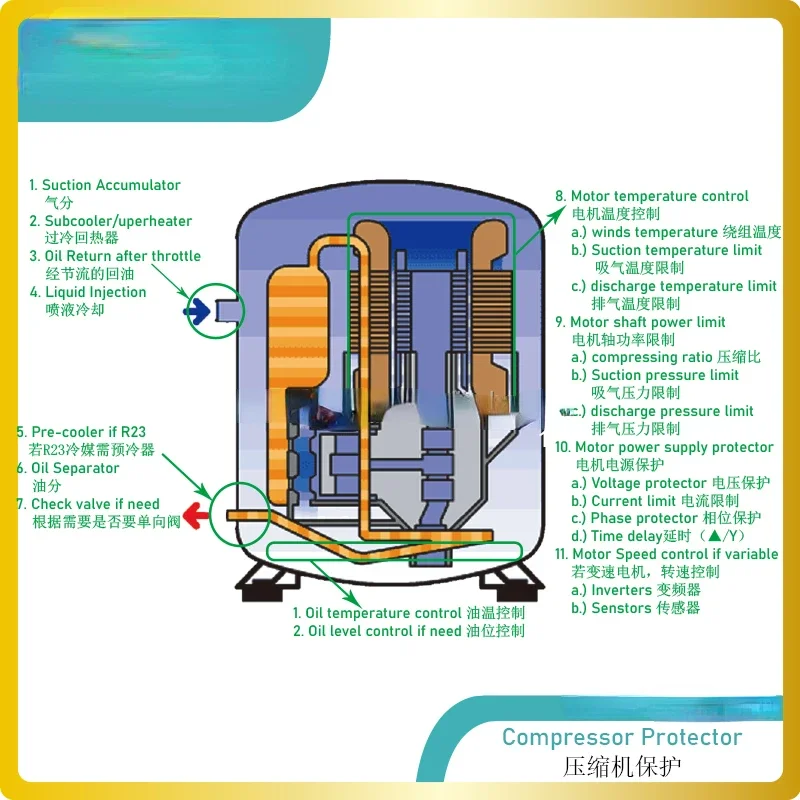 20HP universal & complete liquid injection kits can adjust the intermediate pressure & Discharge temp. by gas type & comp. ratio