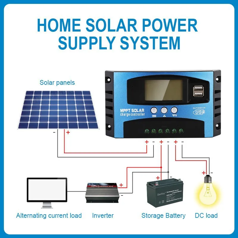 

MPPT Solar Charge Controller 12V 24V 40A Auto LCD Dual USB Street Lamp Charging Camping Home RV Grassland Li-On Rechargeable