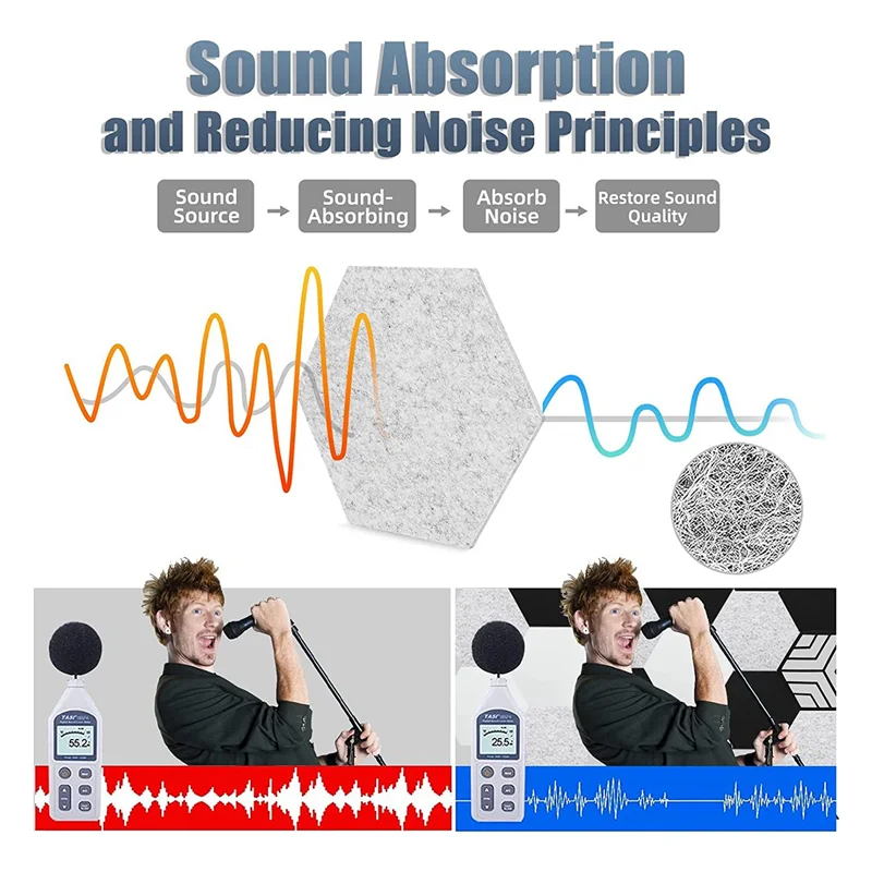 

12 шт. самоклеящиеся акустические панели, шестиугольные звукоизоляционные панели, звукопоглощающие панели для студии звукозаписи дома, офиса