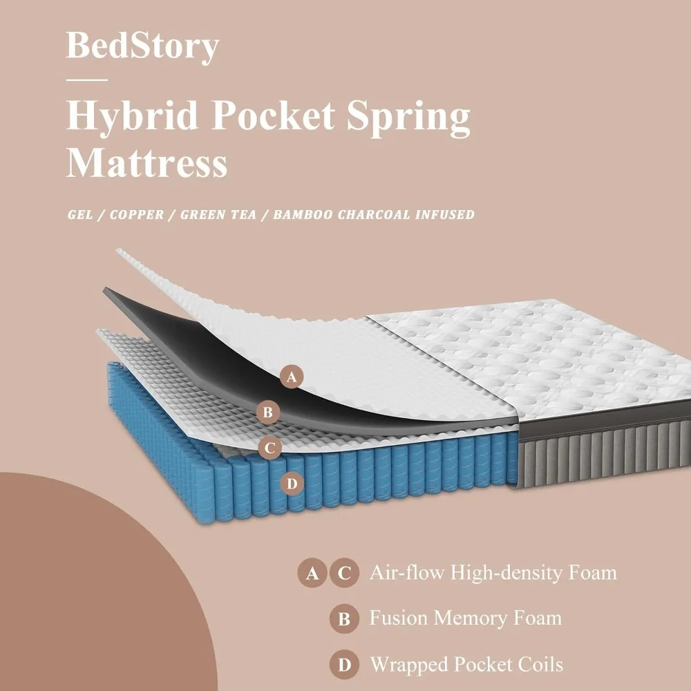 Mattress - Luxury Hybrid Mattress for Extra Lumbar & Hip Support - Pain Relieving Cooling Innerspring Bed in a Box - Motion