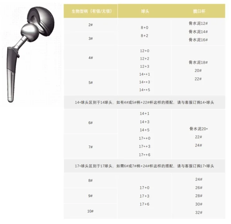 

Veterinary instruments for replacement