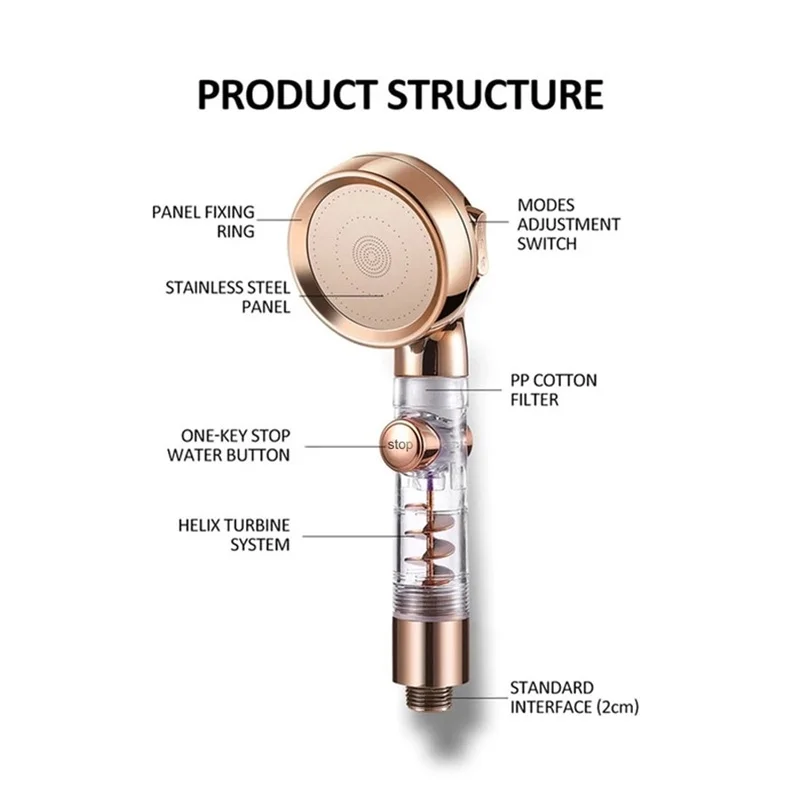 New 3 Modes Handheld Shower Head with Turbo Fan Eco Filter ON/Off Pause Switch Water Saving High Pressure Showerhead Accessories image 5