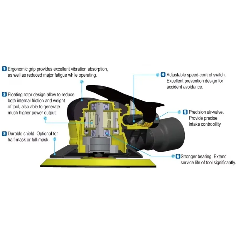 Professional High Quality Pneumatic Random Orbital Sander 5in Disc Central Vacuum Dust Collection 12,000rpm 1 Year Model