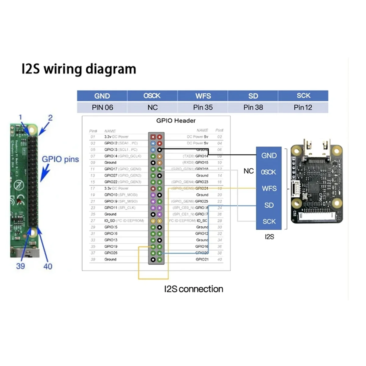 Módulo HDMI Compatible con CSI-2 C790, placa de expansión, Pikvm para Raspberry Pi B