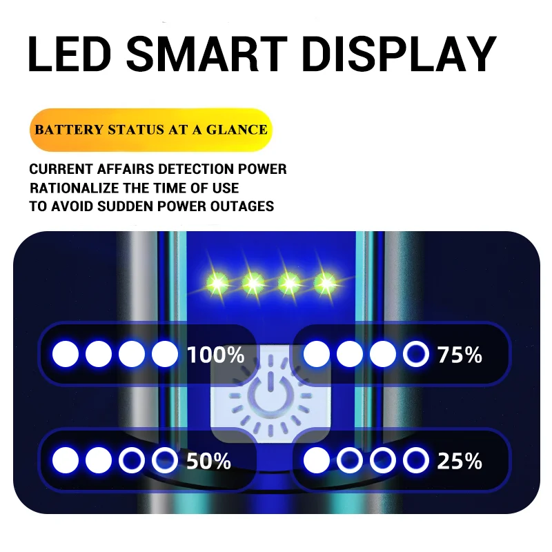 ハイパワー LED 懐中電灯 USB 充電式ズーム可能なライト緊急トーチランプ屋外キャンプ夜釣りハイキングランタン