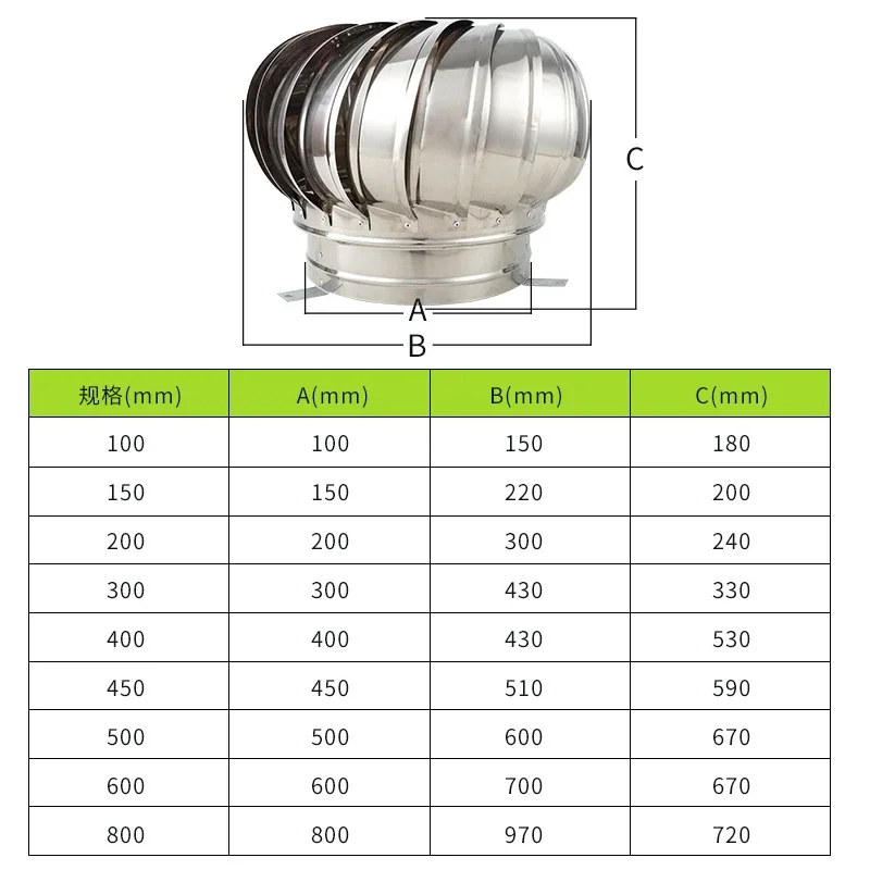 110mm 150mm 200mm ventilador de ventilação de telhado pipefit 304 ventilador de telhado de aço inoxidável turbinas eólicas ventilação de ar ventilador de sótão