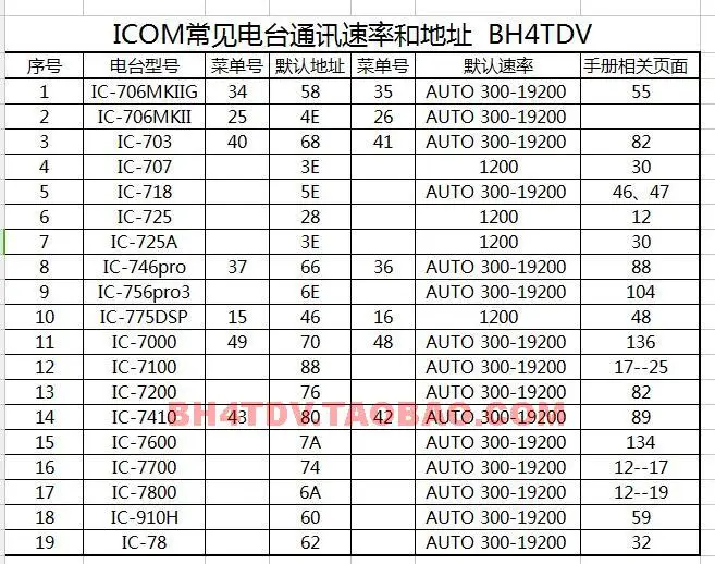 Nvarcher LINK U5 ICOM radio stecker mit verstärker interface – Detail 1