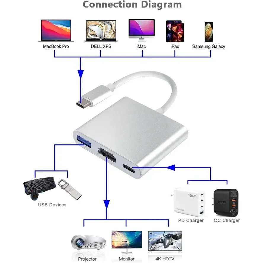 Grwibeou 3in1 Type C TO USB 3.0 Type C PD HDMI Hub for Mac MacBook Air XPS IPad Pro Galaxy S20 Samsung Dex Projector TV Monitor