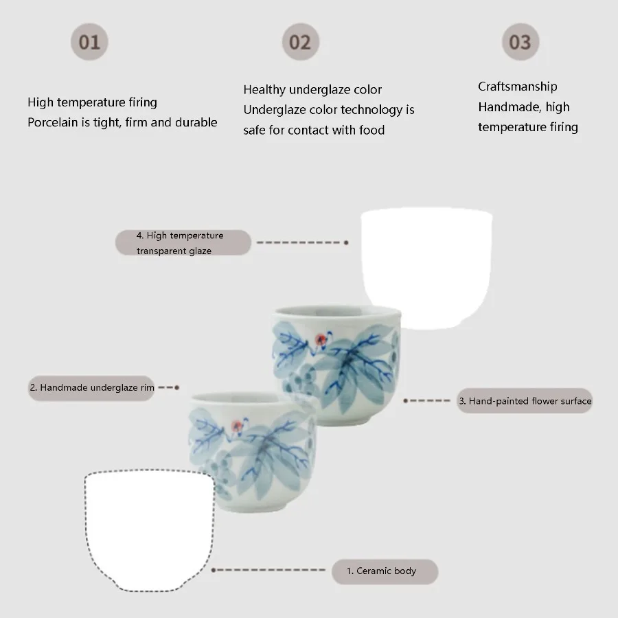 description