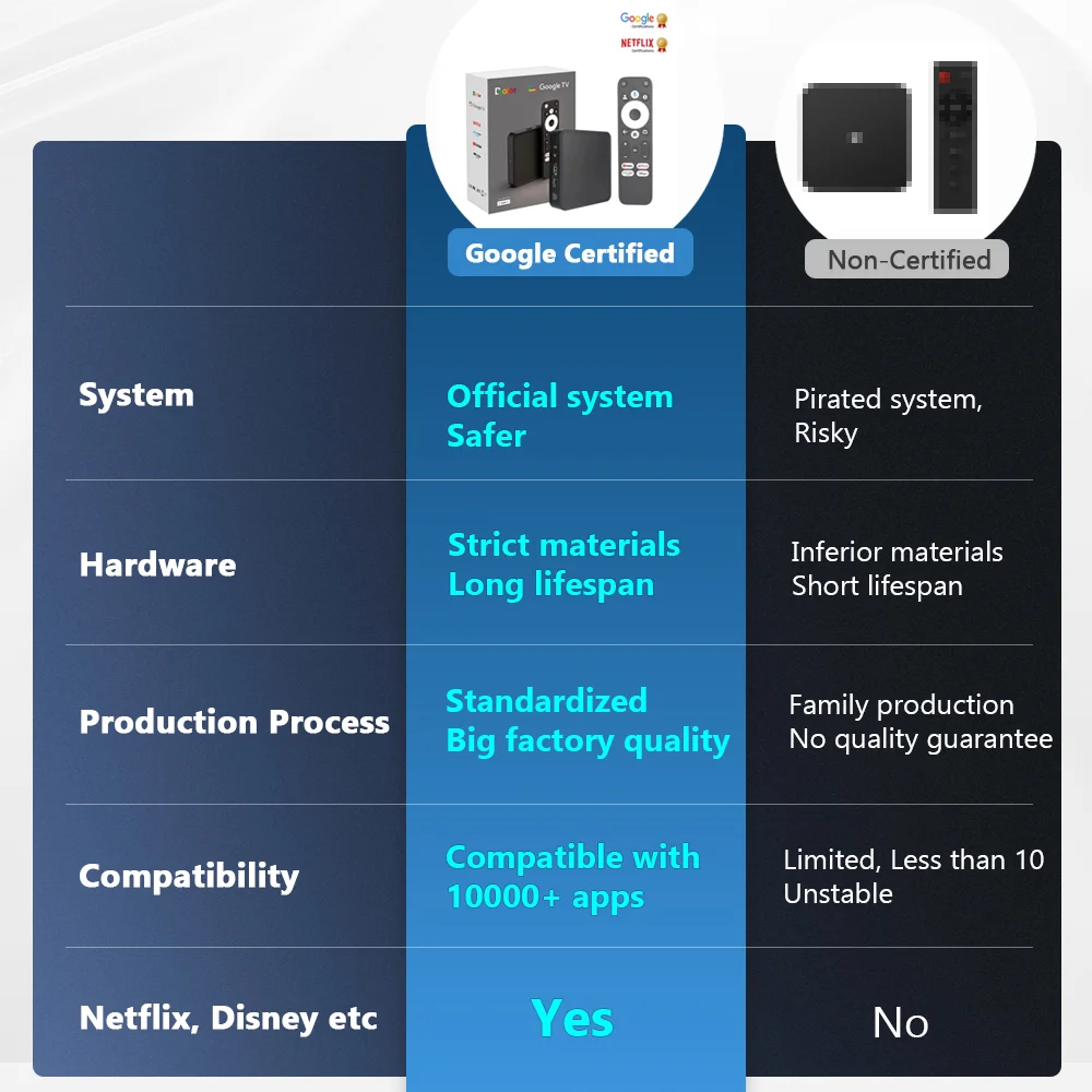 DLUXURY GD2 Google المعتمد GTV TV Box 4K Bluetooth Remote S905Y4 AV1 2GB + 32GB Smart Android 12 Google TV Box