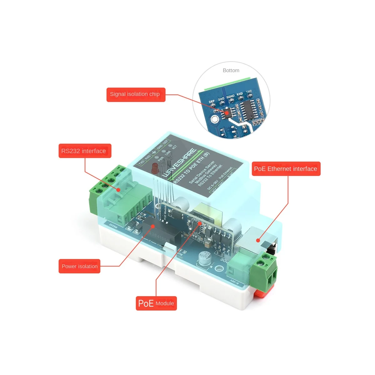 Waveshare RS232 TO ETH Industry Rail Type Serial Server RS232 To RJ45 Ethernet Module 300-115200Bps TCP/IP To Serial Module