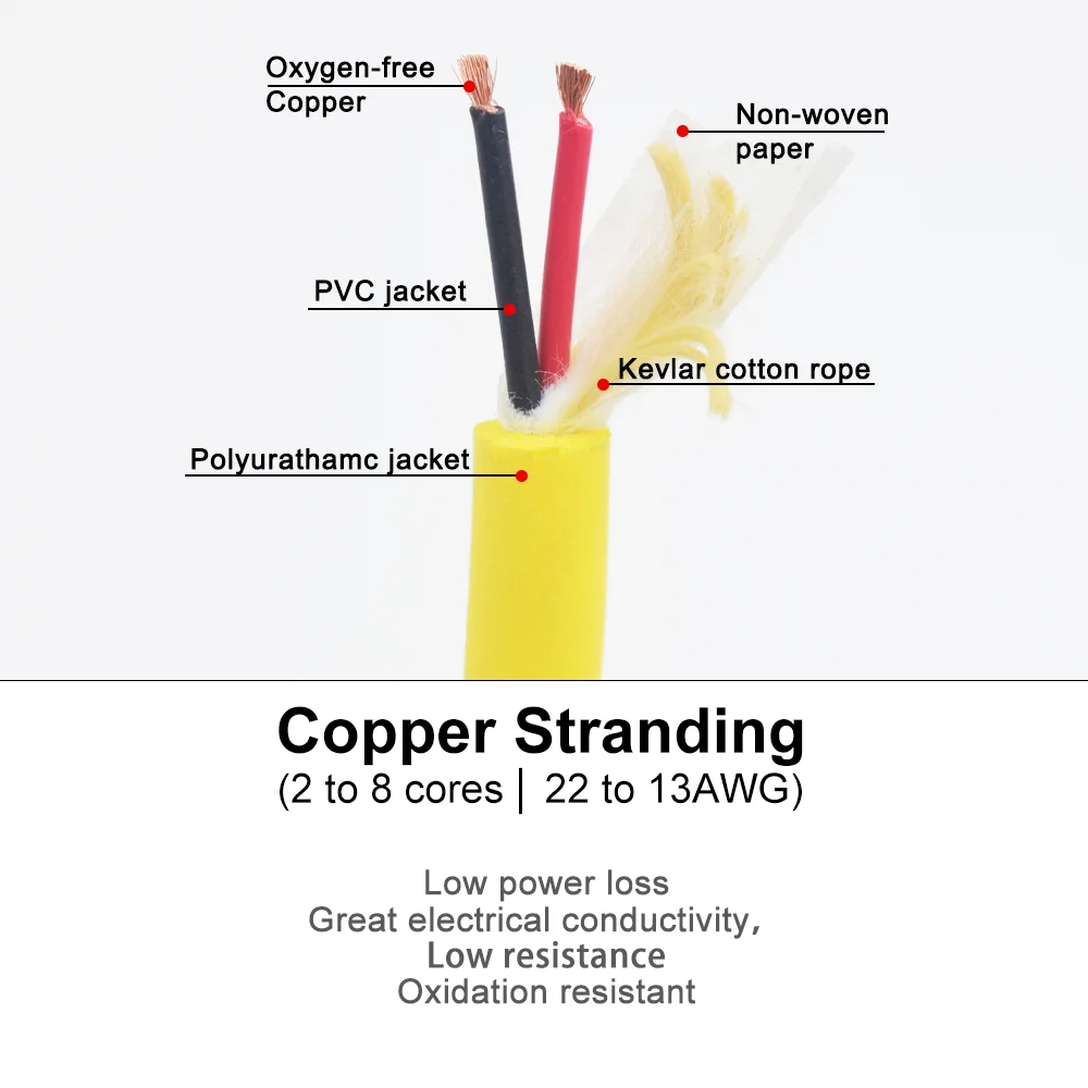 Imagem -03 - Rov Cabo de Alimentação de Flutuabilidade Zero 03 05 075 10 15 2.5 Mm2 Núcleos Subaquático Mar Robô Conector Flotage Fio de Cobre