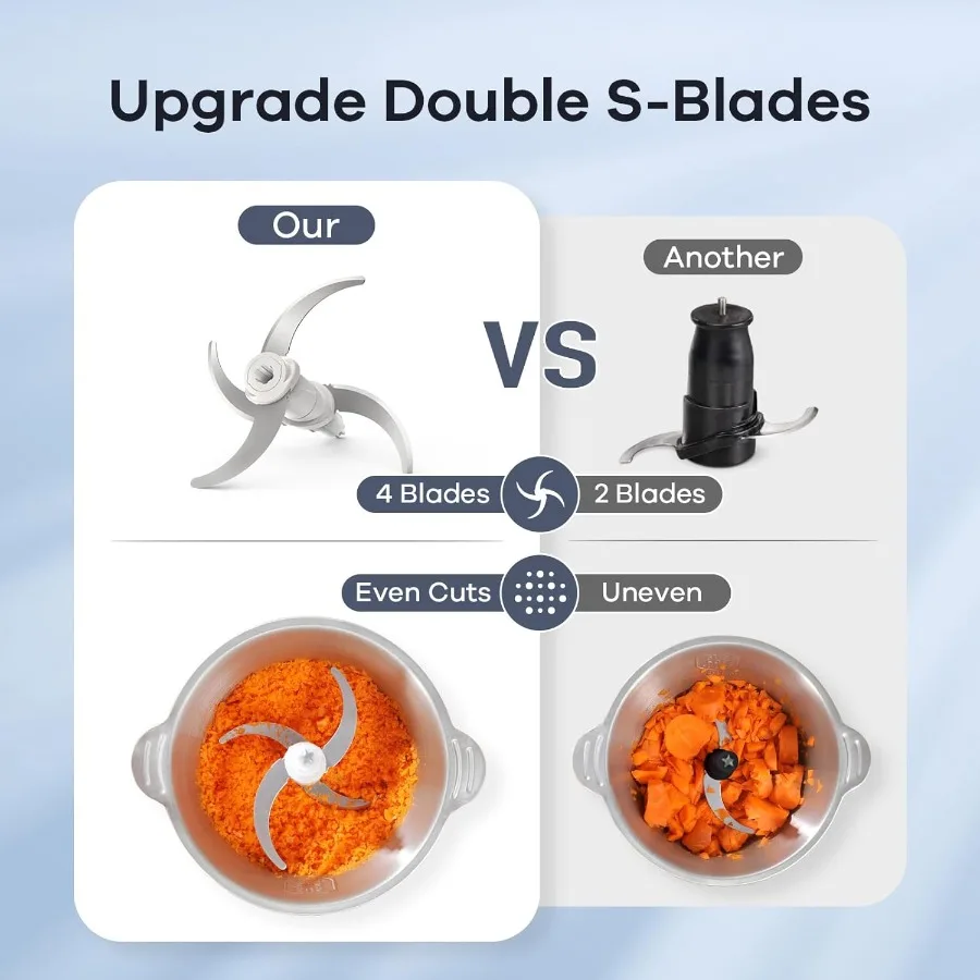 Electric Food Processor with Integrated Meat Grinder and Vegetable Chopper for Home Kitchen Use Features Dual 8Cup Bowls 450W H