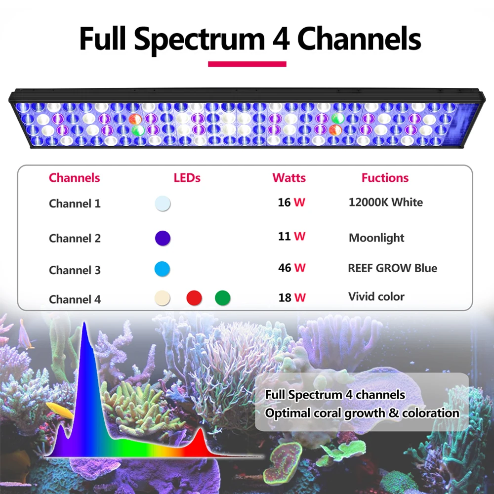 NEW PopBloom-Aquarium LED Lighting, Marine Aquarium Lamp Full Spectrum for 80-100cm 36\