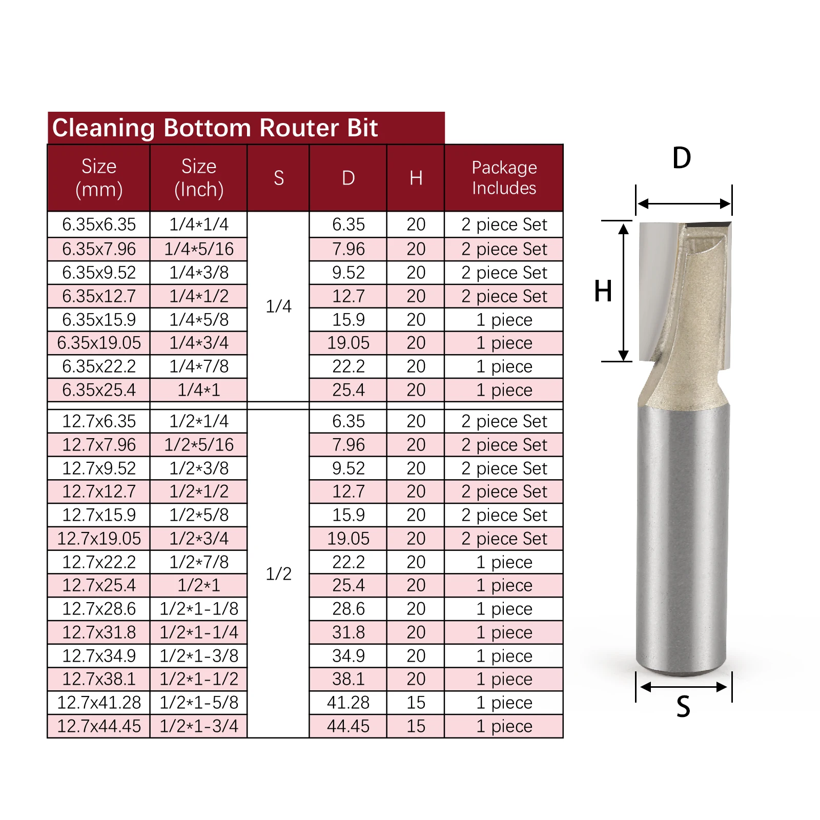 TIDEWAY Professional Grade Carbide Bottom Cleaning Router Bit Woodworking Table Milling Cutter Slotting Cutter 1/4 1/2 6.35 12.7