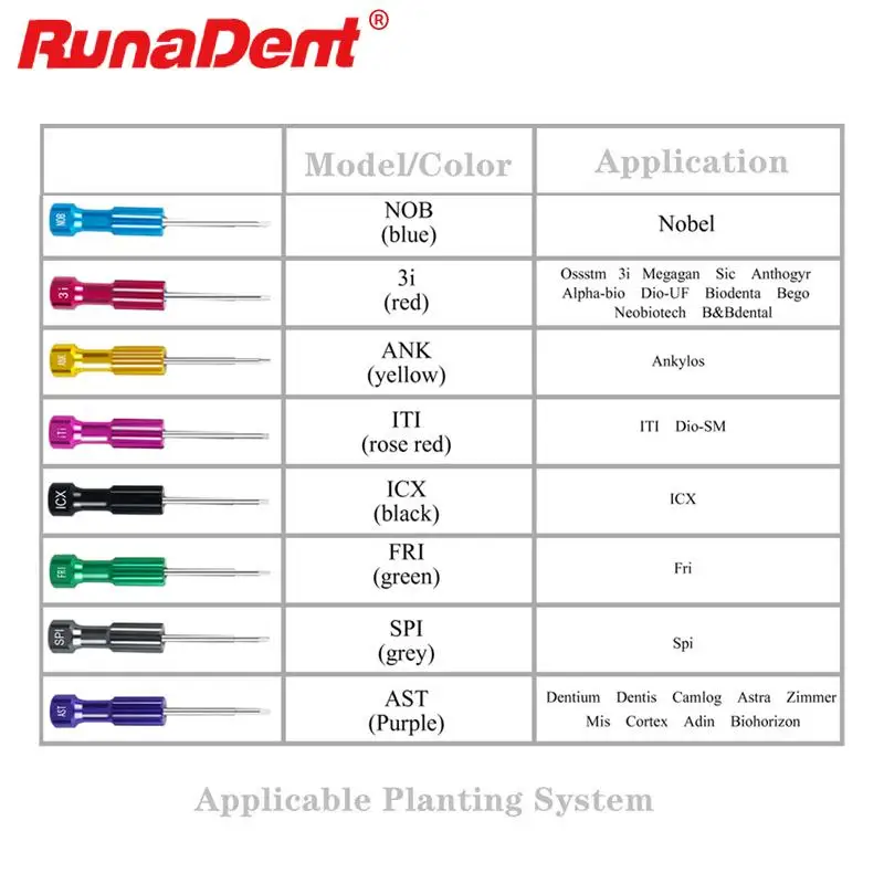 8Pcs/kit Dental Planting Screwdrivers Micro Implants Drilling Tool Implant Screw Driver High Quality Dentist Instrument