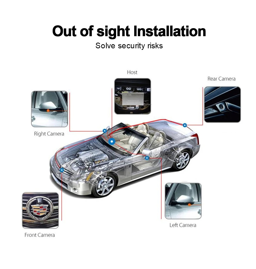 Roadwise 360 Bird View Camera & IC, must adding the 360 function IC on the motherboard before sending out the radio,