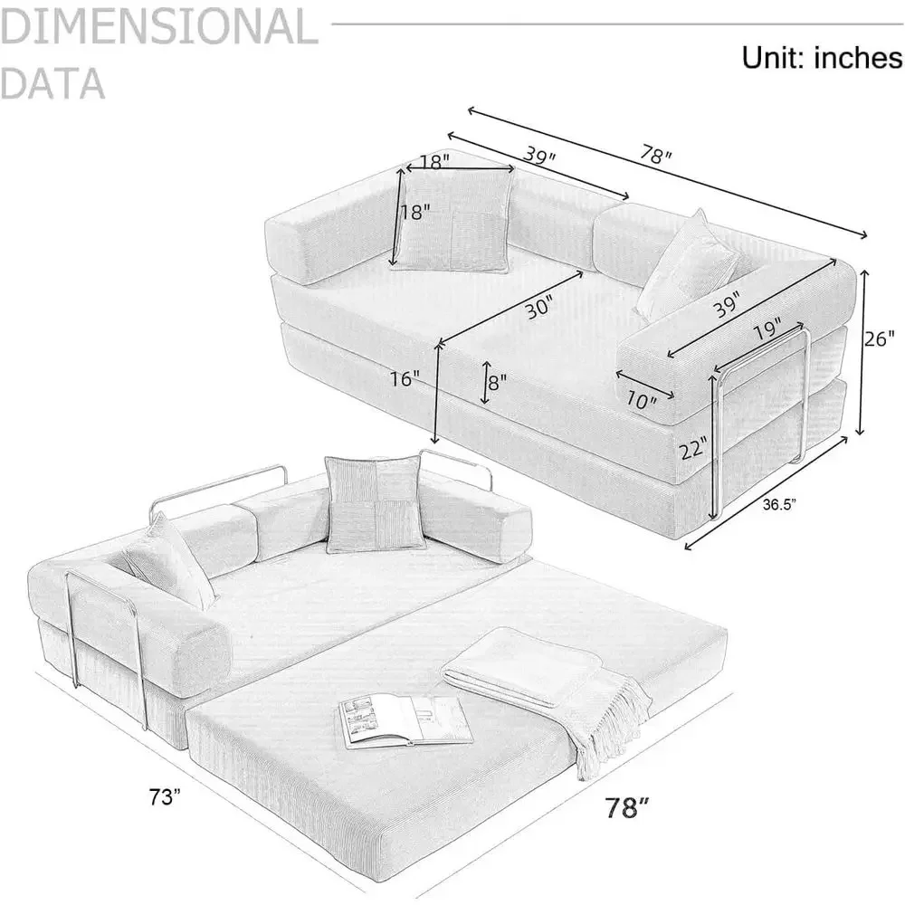 description