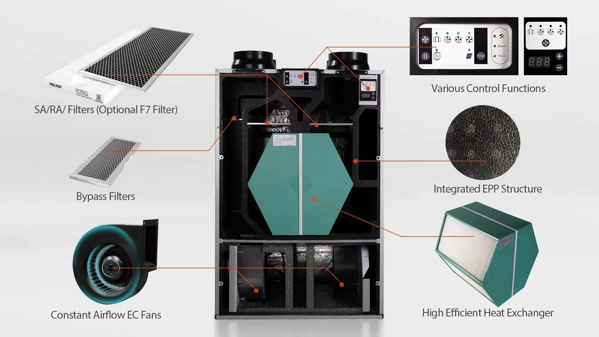 Rekuperator Passive House EU ERV/HRV Counterflow Heat Exchanger Bypass Energy Recovery Ventilation System