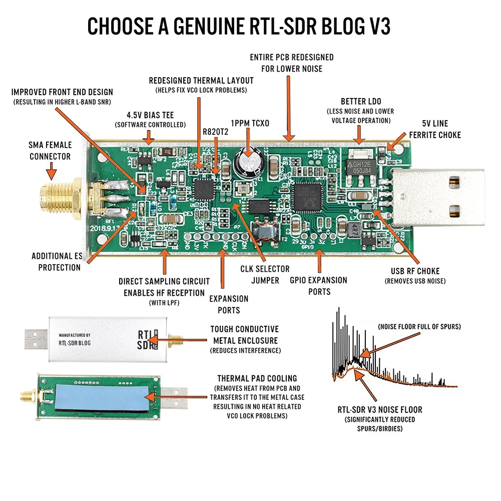 برنامج تعريف نظام الاتصالات اللاسلكية ، RTL SDR V3 ، R820T2 ، RTL2832U ، 1PPM ، TCXO ، SMA ، RTLSDR