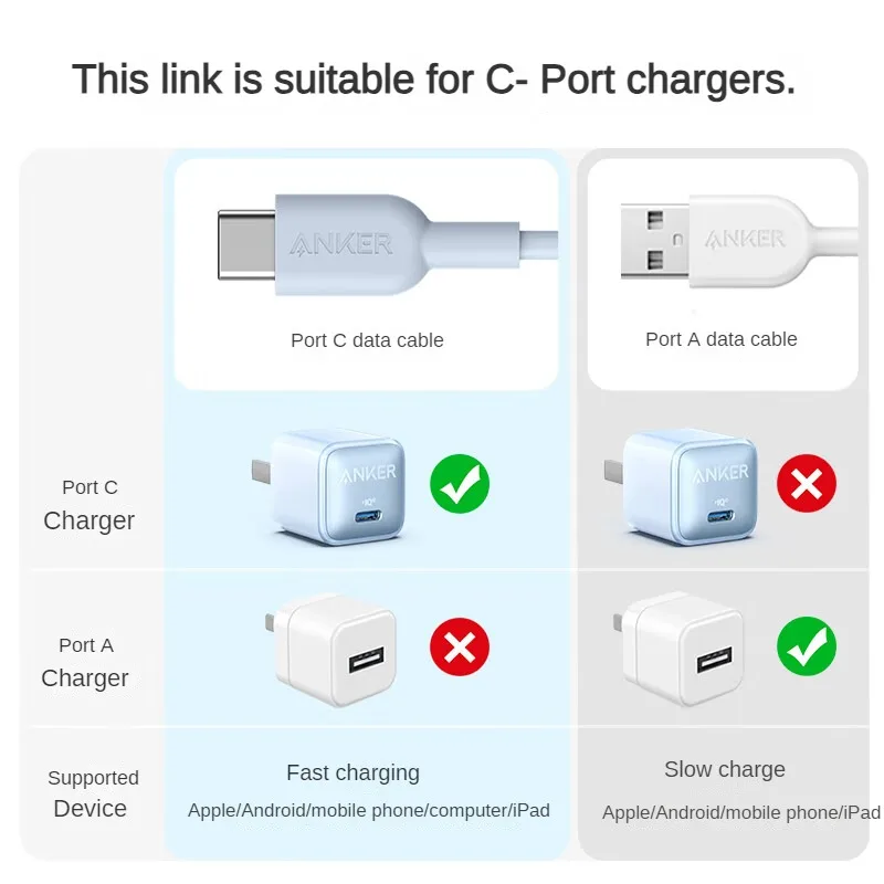 ANKER MFi Certified Data Cable for Apple 14/13ProMax Mobile Phone 20W/30W Charger Type-C Apple Fast Charging Cable