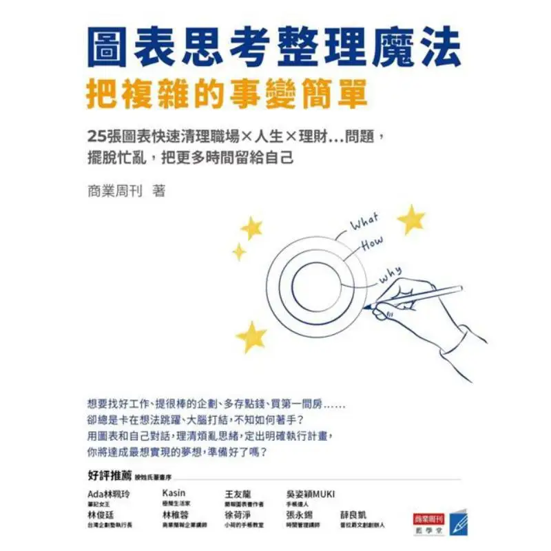 Chart Thinking And Organizing Magic Making Complex Things Simple 25 Charts For Quick Career  Life  Finance The Problem Is To Get