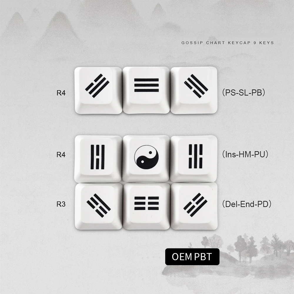 

Chinese Style Gossip Chart Keycaps 9 Keys Function Keycaps Sublimation OEM PBT White Black Keycap For Mechanical Keyboard