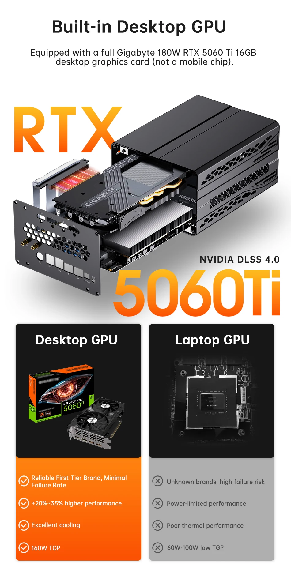 MSECORE Mini Gaming PC AMD R9 9950X3D RTX5060Ti 16GB DDR5 Dual M.2 NVMe SSD WiFi7 BT5.4 Dual 2.5G LAN 8K 6-Screen HDMI DP Type-C