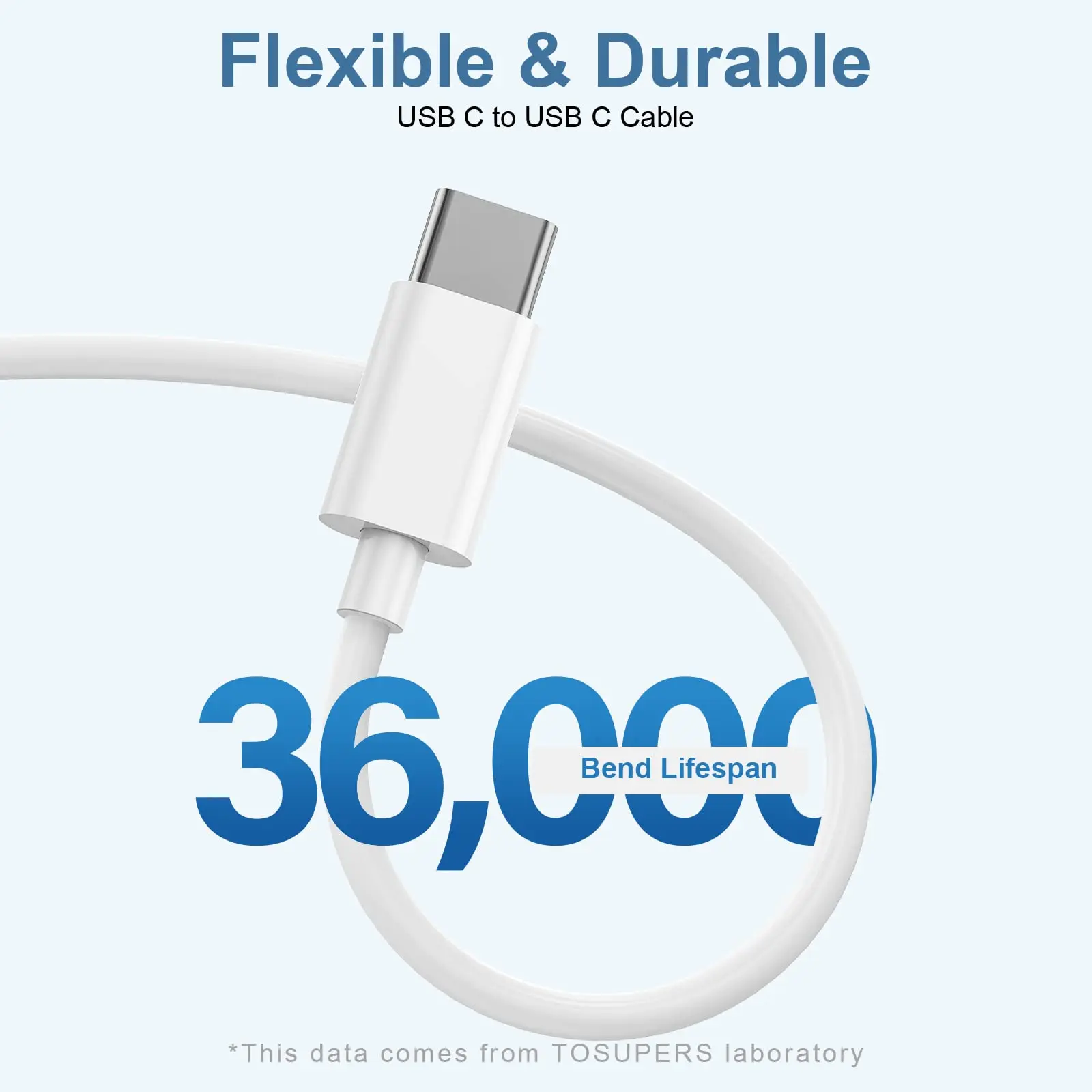 PD 20W Fast Charging EU Charger Plug with 1M/3FT Cable for iPhone iPad