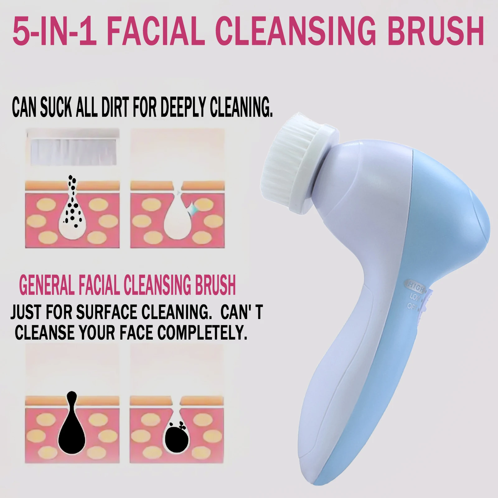 5-in-1 Facial Cleansing Brush - Deep Cleans, Exfoliates, and Massages Skin - Removes Blackheads and Tightens Pores - Gentle and