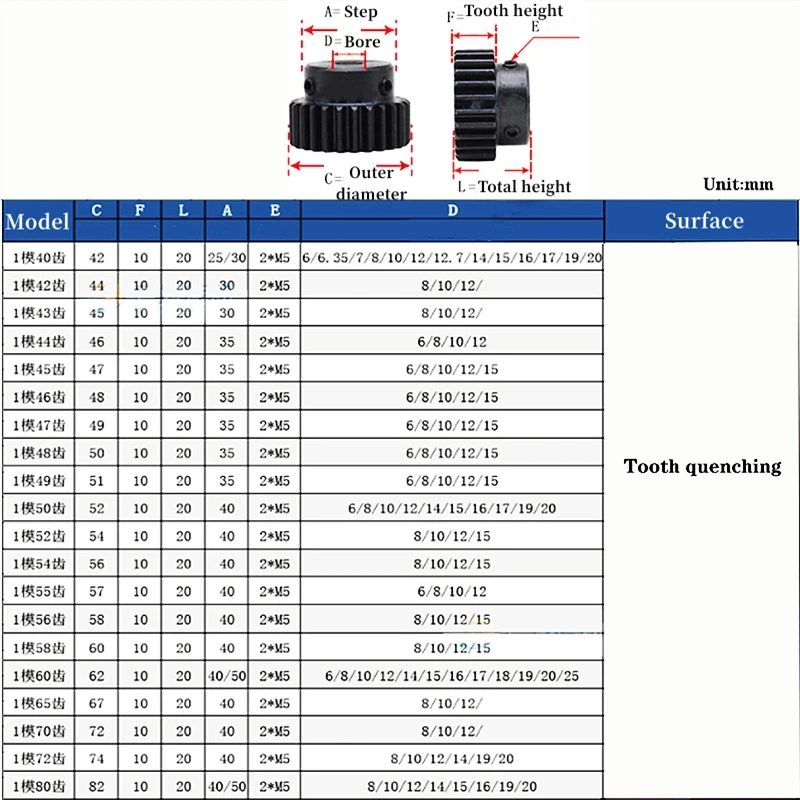 1pcs 1 Mod Spur Gear 45# Steel 65/70/80/90/100 Teeth Bore 8/10/12/14/16/19/20mm Motor Pinion Convex Gear