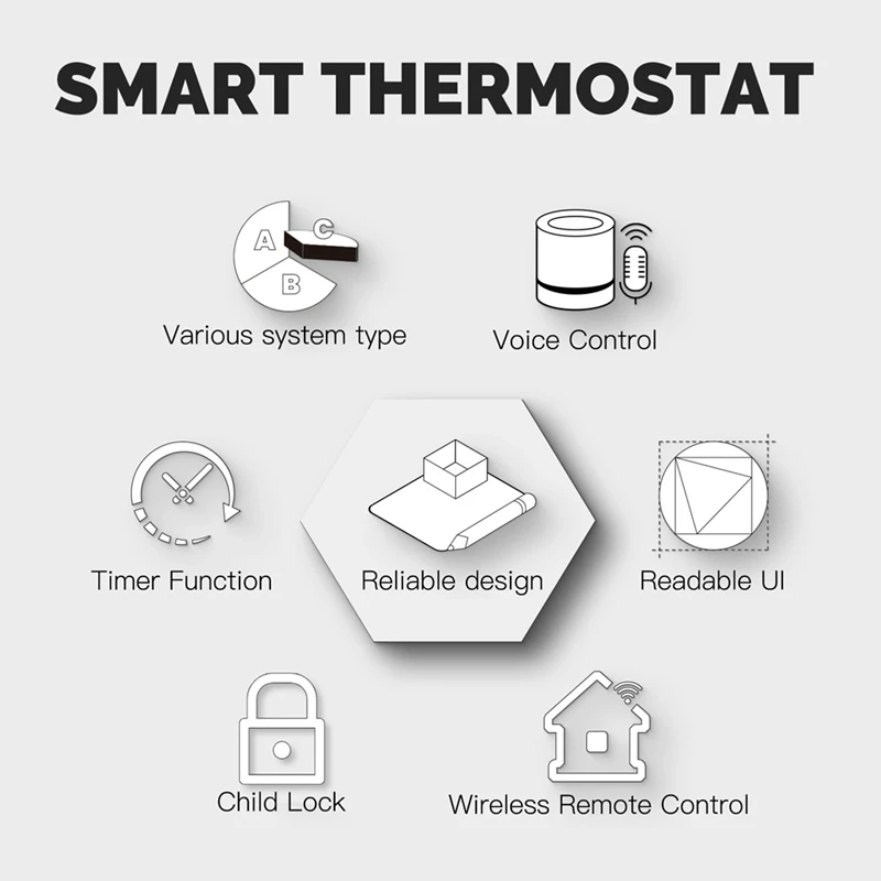 Wifi Smart Heating Knob Thermostat LCD Display Touch Screen Temperature Controller