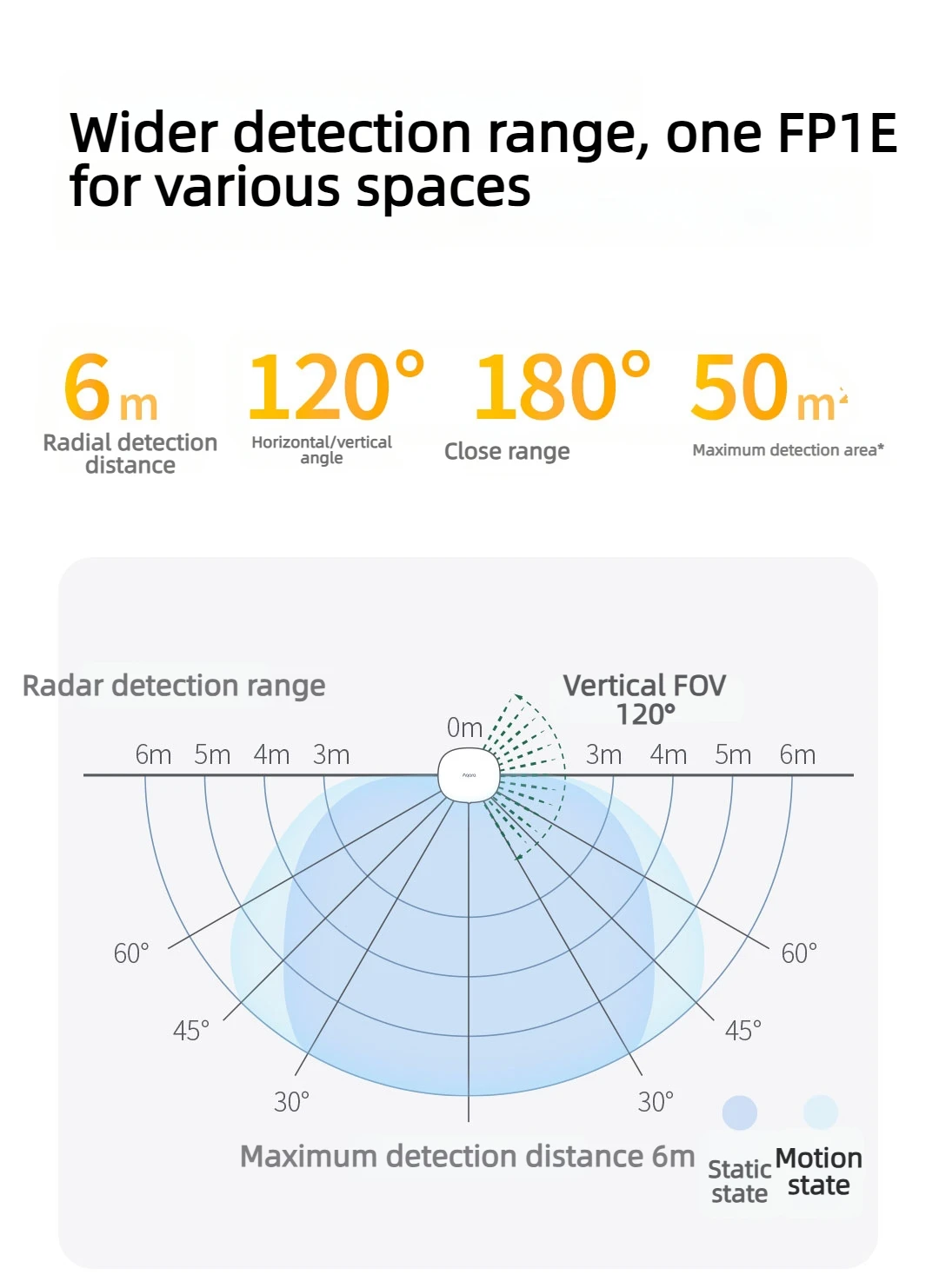 Aqara FP1E ​ ​ ​ ​ KI-Smart-Präsenzsensor Zigbee 3.0 Millimeterwellen-Radardetektion Matter KI Smart Home für Apple HomeKit – Detail 9