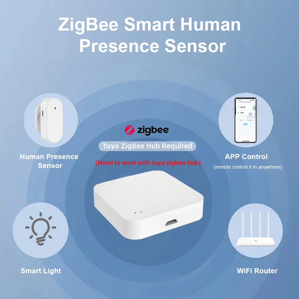 Tuya Zigbee Human Presence Detector 24G Radar Distance Detection Smart Human Body PIR Sensor Support Home Assistant Need Gateway