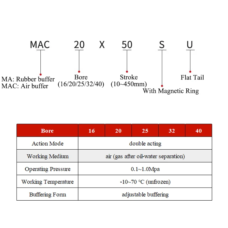 MAC Stainless Steel Mini Cylinder 16/20/25/32/40mm Bore Flat Tail 10-450mm Stroke With Magnetic Ring Air Buffering Cylinders